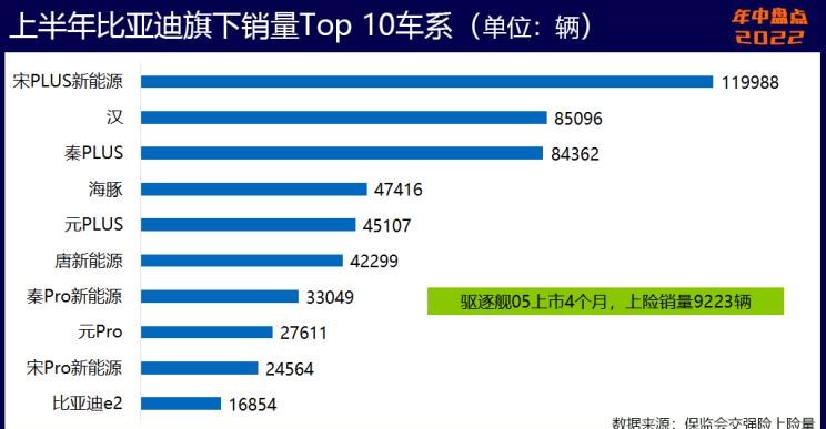  奥迪,奥迪A6L,比亚迪,海豹,魏牌,拿铁DHT-PHEV,荣威,科莱威CLEVER,理想汽车,理想L9,埃安,AION S,AITO,问界M5,特斯拉,Model Y,宝骏,宝骏KiWi EV,奇瑞,瑞虎8 PLUS鲲鹏e+,拿铁DHT,长安,长安UNI-K,MINI,MINI,元Pro,理想ONE,玛奇朵DHT,智己汽车,智己L7,星途,星途追风ET-i,摩卡,宝马,宝马5系,唐新能源,玛奇朵DHT-PHEV,宋Pro新能源,哪吒汽车,哪吒U,哪吒V,奇瑞新能源,QQ冰淇淋,海豚,荣威i6 MAX,奔驰,奔驰GLC,小鹏,小鹏P7,荣威Ei5,极氪,ZEEKR 001,宋PLUS新能源,元PLUS,欧拉,欧拉芭蕾猫,五菱汽车,宏光MINIEV,小鹏G9,星途追风,摩卡DHT-PHEV,欧拉白猫,奥迪A6,欧拉好猫,小蚂蚁,东风御风,御风,AION Y,哈弗,哈弗H6,汉,驱逐舰05,瑞虎8,瑞虎8 PLUS,奔驰E级,领克,领克09