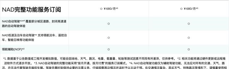  特斯拉,Model 3,Model S,路虎,发现,极氪,ZEEKR 001,威马汽车,威马W6