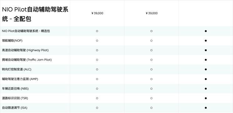  特斯拉,Model 3,Model S,路虎,发现,极氪,ZEEKR 001,威马汽车,威马W6