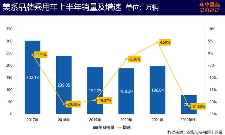  起亚,起亚EV6,特斯拉,Model Y,雪佛兰,科鲁泽,Model 3,现代,帕里斯帝,狮铂拓界,林肯,林肯Z,奥迪,奥迪Q5L,宝马,宝马X3,库斯途,福特,Bronco,凯迪拉克,Celestiq,探界者,别克,威朗,EVOS,福克斯,KX3傲跑,智跑,奔驰,奔驰GLC,航海家,世纪,蒙迪欧,君越,昂科旗,胜达,微蓝7,索纳塔,Mustang,探险者,冒险家,迈锐宝XL,伊兰特,锐际,索罗德,福睿斯,英朗