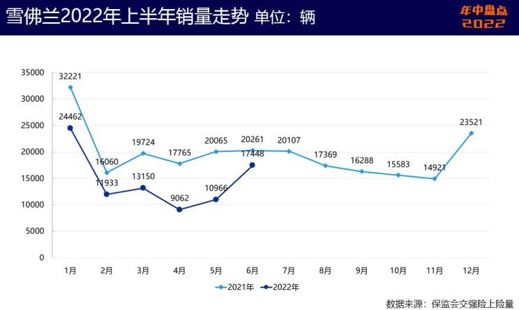  起亚,起亚EV6,特斯拉,Model Y,雪佛兰,科鲁泽,Model 3,现代,帕里斯帝,狮铂拓界,林肯,林肯Z,奥迪,奥迪Q5L,宝马,宝马X3,库斯途,福特,Bronco,凯迪拉克,Celestiq,探界者,别克,威朗,EVOS,福克斯,KX3傲跑,智跑,奔驰,奔驰GLC,航海家,世纪,蒙迪欧,君越,昂科旗,胜达,微蓝7,索纳塔,Mustang,探险者,冒险家,迈锐宝XL,伊兰特,锐际,索罗德,福睿斯,英朗