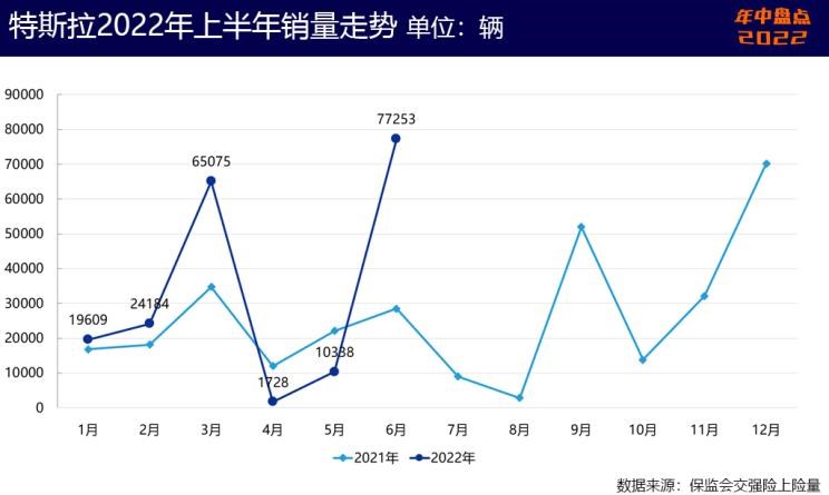  起亚,起亚EV6,特斯拉,Model Y,雪佛兰,科鲁泽,Model 3,现代,帕里斯帝,狮铂拓界,林肯,林肯Z,奥迪,奥迪Q5L,宝马,宝马X3,库斯途,福特,Bronco,凯迪拉克,Celestiq,探界者,别克,威朗,EVOS,福克斯,KX3傲跑,智跑,奔驰,奔驰GLC,航海家,世纪,蒙迪欧,君越,昂科旗,胜达,微蓝7,索纳塔,Mustang,探险者,冒险家,迈锐宝XL,伊兰特,锐际,索罗德,福睿斯,英朗