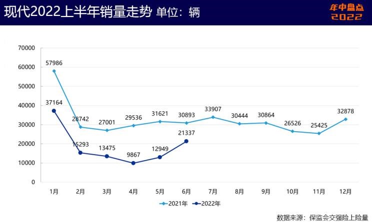  起亚,起亚EV6,特斯拉,Model Y,雪佛兰,科鲁泽,Model 3,现代,帕里斯帝,狮铂拓界,林肯,林肯Z,奥迪,奥迪Q5L,宝马,宝马X3,库斯途,福特,Bronco,凯迪拉克,Celestiq,探界者,别克,威朗,EVOS,福克斯,KX3傲跑,智跑,奔驰,奔驰GLC,航海家,世纪,蒙迪欧,君越,昂科旗,胜达,微蓝7,索纳塔,Mustang,探险者,冒险家,迈锐宝XL,伊兰特,锐际,索罗德,福睿斯,英朗