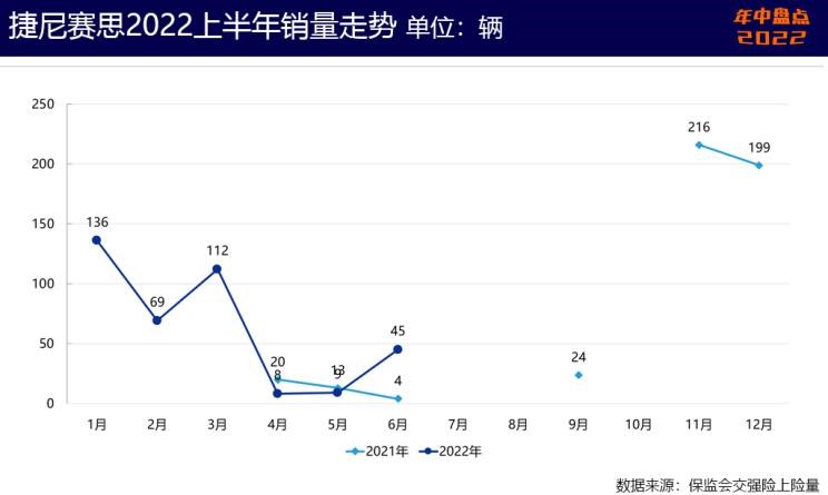  起亚,起亚EV6,特斯拉,Model Y,雪佛兰,科鲁泽,Model 3,现代,帕里斯帝,狮铂拓界,林肯,林肯Z,奥迪,奥迪Q5L,宝马,宝马X3,库斯途,福特,Bronco,凯迪拉克,Celestiq,探界者,别克,威朗,EVOS,福克斯,KX3傲跑,智跑,奔驰,奔驰GLC,航海家,世纪,蒙迪欧,君越,昂科旗,胜达,微蓝7,索纳塔,Mustang,探险者,冒险家,迈锐宝XL,伊兰特,锐际,索罗德,福睿斯,英朗