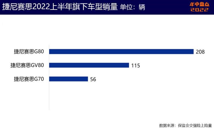  起亚,起亚EV6,特斯拉,Model Y,雪佛兰,科鲁泽,Model 3,现代,帕里斯帝,狮铂拓界,林肯,林肯Z,奥迪,奥迪Q5L,宝马,宝马X3,库斯途,福特,Bronco,凯迪拉克,Celestiq,探界者,别克,威朗,EVOS,福克斯,KX3傲跑,智跑,奔驰,奔驰GLC,航海家,世纪,蒙迪欧,君越,昂科旗,胜达,微蓝7,索纳塔,Mustang,探险者,冒险家,迈锐宝XL,伊兰特,锐际,索罗德,福睿斯,英朗