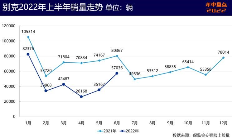  起亚,起亚EV6,特斯拉,Model Y,雪佛兰,科鲁泽,Model 3,现代,帕里斯帝,狮铂拓界,林肯,林肯Z,奥迪,奥迪Q5L,宝马,宝马X3,库斯途,福特,Bronco,凯迪拉克,Celestiq,探界者,别克,威朗,EVOS,福克斯,KX3傲跑,智跑,奔驰,奔驰GLC,航海家,世纪,蒙迪欧,君越,昂科旗,胜达,微蓝7,索纳塔,Mustang,探险者,冒险家,迈锐宝XL,伊兰特,锐际,索罗德,福睿斯,英朗