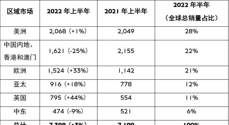  宾利,飞驰,添越,欧陆