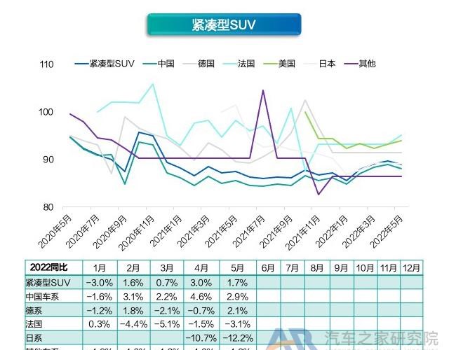  几何汽车,几何A,欧拉,欧拉白猫,ARCFOX极狐,极狐 阿尔法S,欧拉好猫,领克,领克06,领克09