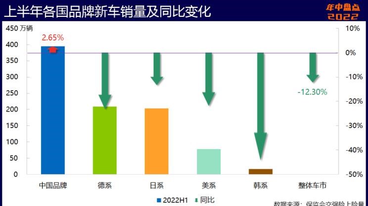  大众,朗逸,本田,英仕派,丰田,皇冠,汉兰达,奥德赛,宝马,宝马3系,赛那,凯美瑞,日产,轩逸,飞度,卡罗拉锐放,锋兰达,雷克萨斯,雷克萨斯RX,天籁,缤智,雷凌,别克,别克GL8,思域,本田CR-V,威兰达,奇骏,雷克萨斯ES,卡罗拉,皓影,雅阁,逍客,RAV4荣放,比亚迪,汉