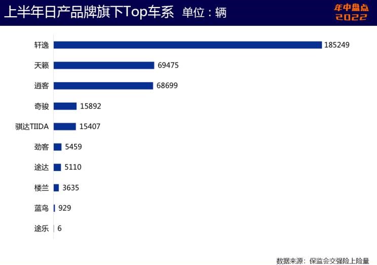  大众,朗逸,本田,英仕派,丰田,皇冠,汉兰达,奥德赛,宝马,宝马3系,赛那,凯美瑞,日产,轩逸,飞度,卡罗拉锐放,锋兰达,雷克萨斯,雷克萨斯RX,天籁,缤智,雷凌,别克,别克GL8,思域,本田CR-V,威兰达,奇骏,雷克萨斯ES,卡罗拉,皓影,雅阁,逍客,RAV4荣放,比亚迪,汉