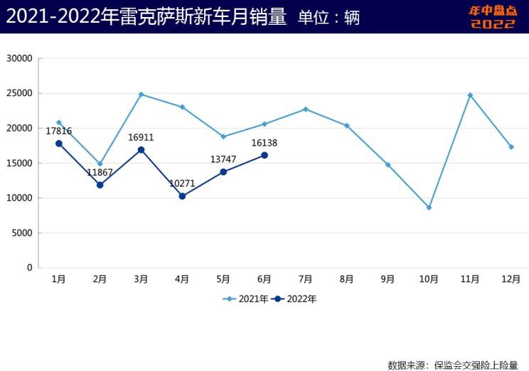  大众,朗逸,本田,英仕派,丰田,皇冠,汉兰达,奥德赛,宝马,宝马3系,赛那,凯美瑞,日产,轩逸,飞度,卡罗拉锐放,锋兰达,雷克萨斯,雷克萨斯RX,天籁,缤智,雷凌,别克,别克GL8,思域,本田CR-V,威兰达,奇骏,雷克萨斯ES,卡罗拉,皓影,雅阁,逍客,RAV4荣放,比亚迪,汉