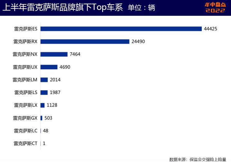  大众,朗逸,本田,英仕派,丰田,皇冠,汉兰达,奥德赛,宝马,宝马3系,赛那,凯美瑞,日产,轩逸,飞度,卡罗拉锐放,锋兰达,雷克萨斯,雷克萨斯RX,天籁,缤智,雷凌,别克,别克GL8,思域,本田CR-V,威兰达,奇骏,雷克萨斯ES,卡罗拉,皓影,雅阁,逍客,RAV4荣放,比亚迪,汉