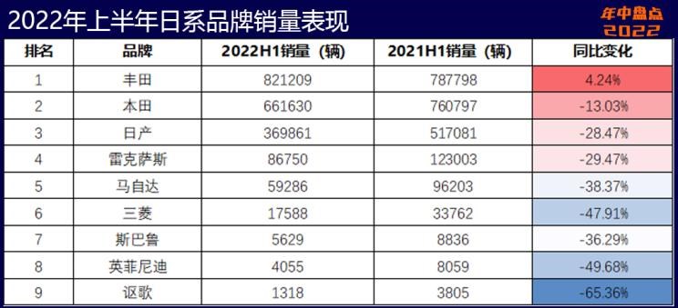  大众,朗逸,本田,英仕派,丰田,皇冠,汉兰达,奥德赛,宝马,宝马3系,赛那,凯美瑞,日产,轩逸,飞度,卡罗拉锐放,锋兰达,雷克萨斯,雷克萨斯RX,天籁,缤智,雷凌,别克,别克GL8,思域,本田CR-V,威兰达,奇骏,雷克萨斯ES,卡罗拉,皓影,雅阁,逍客,RAV4荣放,比亚迪,汉