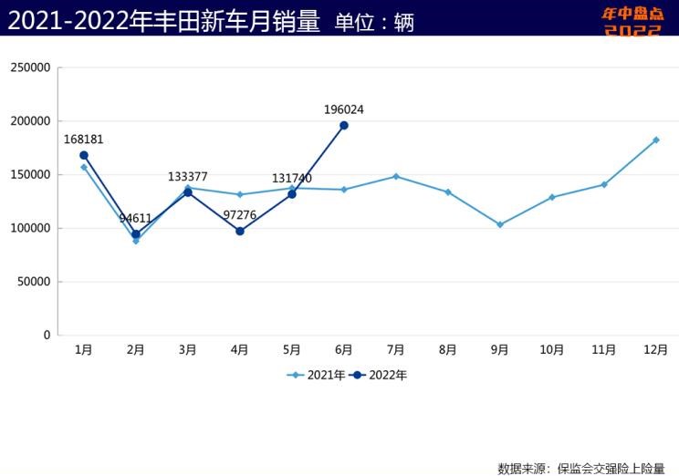  大众,朗逸,本田,英仕派,丰田,皇冠,汉兰达,奥德赛,宝马,宝马3系,赛那,凯美瑞,日产,轩逸,飞度,卡罗拉锐放,锋兰达,雷克萨斯,雷克萨斯RX,天籁,缤智,雷凌,别克,别克GL8,思域,本田CR-V,威兰达,奇骏,雷克萨斯ES,卡罗拉,皓影,雅阁,逍客,RAV4荣放,比亚迪,汉