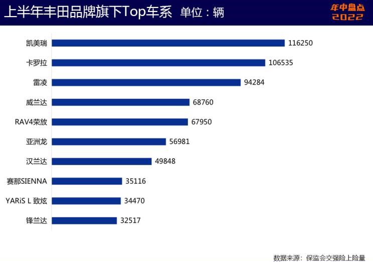  大众,朗逸,本田,英仕派,丰田,皇冠,汉兰达,奥德赛,宝马,宝马3系,赛那,凯美瑞,日产,轩逸,飞度,卡罗拉锐放,锋兰达,雷克萨斯,雷克萨斯RX,天籁,缤智,雷凌,别克,别克GL8,思域,本田CR-V,威兰达,奇骏,雷克萨斯ES,卡罗拉,皓影,雅阁,逍客,RAV4荣放,比亚迪,汉