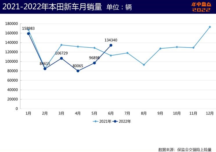  大众,朗逸,本田,英仕派,丰田,皇冠,汉兰达,奥德赛,宝马,宝马3系,赛那,凯美瑞,日产,轩逸,飞度,卡罗拉锐放,锋兰达,雷克萨斯,雷克萨斯RX,天籁,缤智,雷凌,别克,别克GL8,思域,本田CR-V,威兰达,奇骏,雷克萨斯ES,卡罗拉,皓影,雅阁,逍客,RAV4荣放,比亚迪,汉