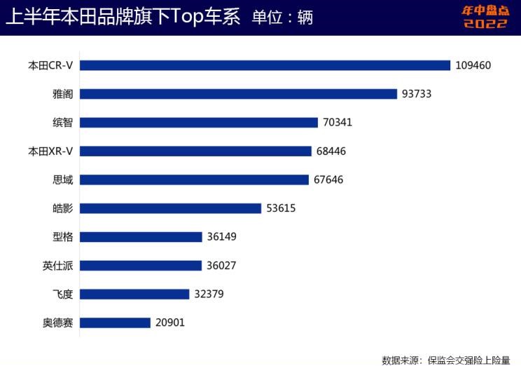  大众,朗逸,本田,英仕派,丰田,皇冠,汉兰达,奥德赛,宝马,宝马3系,赛那,凯美瑞,日产,轩逸,飞度,卡罗拉锐放,锋兰达,雷克萨斯,雷克萨斯RX,天籁,缤智,雷凌,别克,别克GL8,思域,本田CR-V,威兰达,奇骏,雷克萨斯ES,卡罗拉,皓影,雅阁,逍客,RAV4荣放,比亚迪,汉