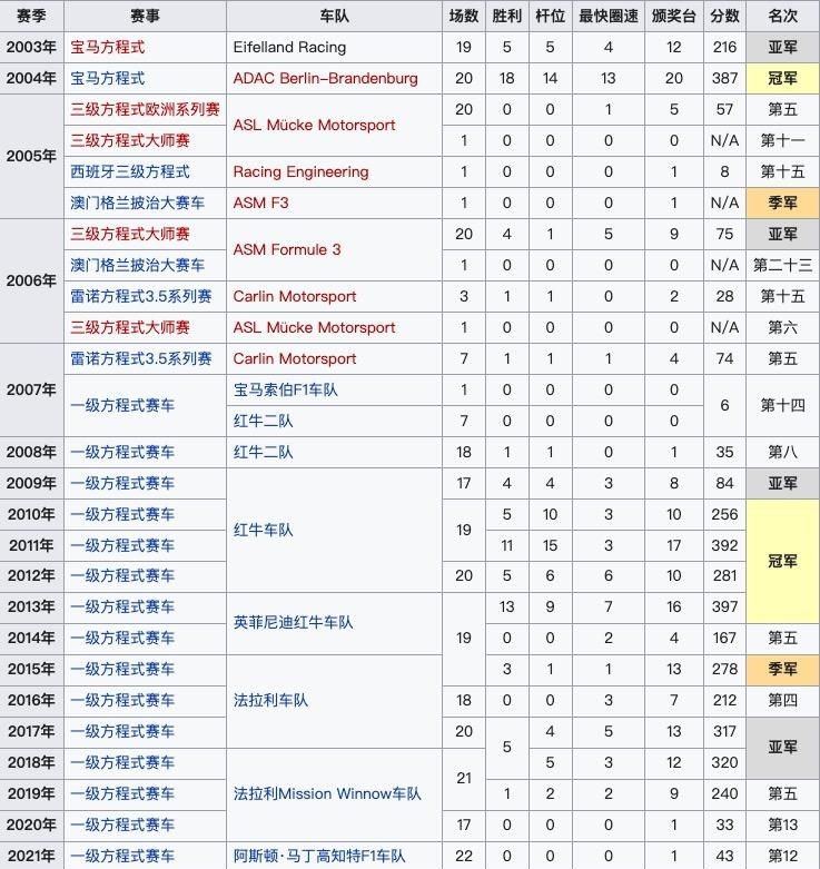  法拉利,法拉利296,Portofino,Roma,法拉利SF90,法拉利812,法拉利F8,Purosangue,宝马,宝马5系,宝马6系GT,宝马X3(进口),宝马iX3,宝马X4,宝马Z4,宝马5系 插电混动,宝马X2,宝马X6,宝马X7,宝马i3,宝马4系,宝马5系(进口),宝马2系,宝马1系,宝马7系,宝马X3,宝马X5,宝马X1,宝马3系