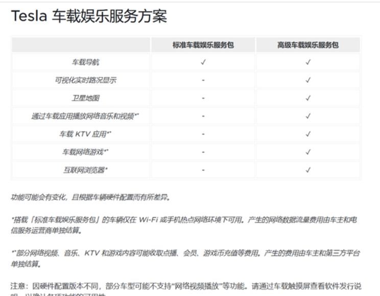  特斯拉,Model X,Model S,Model 3,Model Y