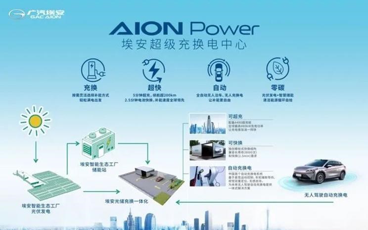  埃安,AION Y, AION Hyper SSR, AION Hyper GT,AION V,AION LX,AION S,广汽集团,绎乐,绿境SPACE,广汽丰田iA5