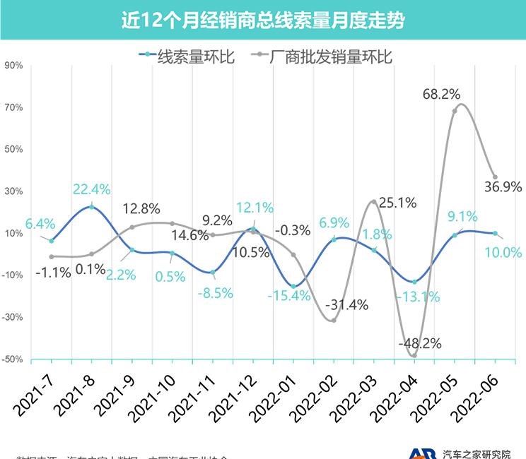  奥迪,奥迪A6L,奥迪Q5L,奥迪A4L,奥迪A5,奥迪Q3,奥迪A6,奥迪A8,奥迪A3,奥迪Q6,奥迪A7L,奥迪Q7,奥迪Q3 Sportback,奥迪R8,奥迪S4,奥迪A4(进口),奥迪Q8,奥迪A6L 插电混动,奥迪RS 7,奥迪Q2L,奥迪A7,大众,途岳,途观L,宝来,迈腾,帕萨特,速腾,途铠,探歌,途锐,探影,Polo,探岳,高尔夫,一汽-大众CC,途昂,揽巡,桑塔纳,凌渡,揽境,朗逸,比亚迪,比亚迪V3,比亚迪e6,比亚迪e3,比亚迪D1,元新能源,比亚迪e9,宋MAX新能源,元Pro,比亚迪e2,驱逐舰05,海鸥,护卫舰07,海豹,元PLUS,海豚,唐新能源,宋Pro新能源,汉,宋PLUS新能源,秦PLUS新能源,吉利汽车,星越L,嘉际PHEV,帝豪EV,星越S,星越L 增程电动版,博瑞,帝豪S,嘉际,帝豪L Hi·P,豪越,远景X6,吉利ICON,博越,缤瑞,豪越L,熊猫mini,缤越,博越L,星瑞,帝豪,哈弗,哈弗神兽PHEV,哈弗如歌DHT-PHEV,哈弗枭龙MAX DHT-PHEV,哈弗二代大狗DHT-PHEV,哈弗H6S,哈弗H6 DHT-PHEV,哈弗赤兔,哈弗神兽,哈弗酷狗,哈弗二代大狗,哈弗初恋,哈弗H9,哈弗M6,哈弗大狗,哈弗H6,红旗,红旗E-HS3,红旗H5-FCEV,红旗HS3,红旗H7,红旗E-HS9,红旗LS7,红旗HS6,红旗HS7,红旗H6,红旗H5经典,红旗HQ9,红旗E-QM5,红旗H9,红旗HS5,红旗H5,宝马,宝马5系,宝马6系GT,宝马X3(进口),宝马iX3,宝马X4,宝马Z4,宝马5系 插电混动,宝马X2,宝马X6,宝马X7,宝马i3,宝马4系,宝马5系(进口),宝马2系,宝马1系,宝马7系,宝马X3,宝马X5,宝马X1,宝马3系,一汽,森雅R8,一汽蓝舰H6,森雅鸿雁,北京,北京BJ40,北京F40,北京BJ30,北京BJ90,北京BJ80,北京BJ60,丰田,卡罗拉锐放,威兰达,锋兰达,RAV4荣放,汉兰达,卡罗拉,凯美瑞,亚洲狮,一汽丰田bZ3,红杉,丰田C-HR,皇冠,埃尔法,广汽丰田bZ4X,YARiS L 致炫,赛那,皇冠陆放,雷凌,威驰,亚洲龙,长安,奔奔E-Star, 长安CS75PLUS 智电iDD,悦翔,长安UNI-K 智电iDD,锐程CC,览拓者,锐程PLUS,长安UNI-V 智电iDD,长安Lumin,长安CS75,长安UNI-K,长安CS95,长安CS15,长安CS35PLUS,长安CS55PLUS,长安UNI-T,逸动,逸达,长安CS75PLUS,长安UNI-V