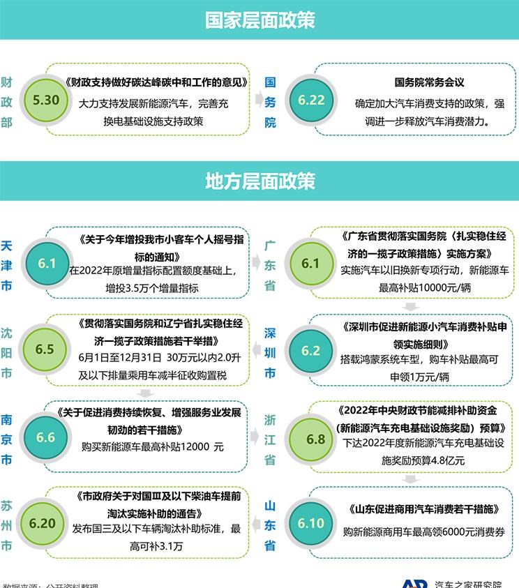  奥迪,奥迪A6L,奥迪Q5L,奥迪A4L,奥迪A5,奥迪Q3,奥迪A6,奥迪A8,奥迪A3,奥迪Q6,奥迪A7L,奥迪Q7,奥迪Q3 Sportback,奥迪R8,奥迪S4,奥迪A4(进口),奥迪Q8,奥迪A6L 插电混动,奥迪RS 7,奥迪Q2L,奥迪A7,大众,途岳,途观L,宝来,迈腾,帕萨特,速腾,途铠,探歌,途锐,探影,Polo,探岳,高尔夫,一汽-大众CC,途昂,揽巡,桑塔纳,凌渡,揽境,朗逸,比亚迪,比亚迪V3,比亚迪e6,比亚迪e3,比亚迪D1,元新能源,比亚迪e9,宋MAX新能源,元Pro,比亚迪e2,驱逐舰05,海鸥,护卫舰07,海豹,元PLUS,海豚,唐新能源,宋Pro新能源,汉,宋PLUS新能源,秦PLUS新能源,吉利汽车,星越L,嘉际PHEV,帝豪EV,星越S,星越L 增程电动版,博瑞,帝豪S,嘉际,帝豪L Hi·P,豪越,远景X6,吉利ICON,博越,缤瑞,豪越L,熊猫mini,缤越,博越L,星瑞,帝豪,哈弗,哈弗神兽PHEV,哈弗如歌DHT-PHEV,哈弗枭龙MAX DHT-PHEV,哈弗二代大狗DHT-PHEV,哈弗H6S,哈弗H6 DHT-PHEV,哈弗赤兔,哈弗神兽,哈弗酷狗,哈弗二代大狗,哈弗初恋,哈弗H9,哈弗M6,哈弗大狗,哈弗H6,红旗,红旗E-HS3,红旗H5-FCEV,红旗HS3,红旗H7,红旗E-HS9,红旗LS7,红旗HS6,红旗HS7,红旗H6,红旗H5经典,红旗HQ9,红旗E-QM5,红旗H9,红旗HS5,红旗H5,宝马,宝马5系,宝马6系GT,宝马X3(进口),宝马iX3,宝马X4,宝马Z4,宝马5系 插电混动,宝马X2,宝马X6,宝马X7,宝马i3,宝马4系,宝马5系(进口),宝马2系,宝马1系,宝马7系,宝马X3,宝马X5,宝马X1,宝马3系,一汽,森雅R8,一汽蓝舰H6,森雅鸿雁,北京,北京BJ40,北京F40,北京BJ30,北京BJ90,北京BJ80,北京BJ60,丰田,卡罗拉锐放,威兰达,锋兰达,RAV4荣放,汉兰达,卡罗拉,凯美瑞,亚洲狮,一汽丰田bZ3,红杉,丰田C-HR,皇冠,埃尔法,广汽丰田bZ4X,YARiS L 致炫,赛那,皇冠陆放,雷凌,威驰,亚洲龙,长安,奔奔E-Star, 长安CS75PLUS 智电iDD,悦翔,长安UNI-K 智电iDD,锐程CC,览拓者,锐程PLUS,长安UNI-V 智电iDD,长安Lumin,长安CS75,长安UNI-K,长安CS95,长安CS15,长安CS35PLUS,长安CS55PLUS,长安UNI-T,逸动,逸达,长安CS75PLUS,长安UNI-V