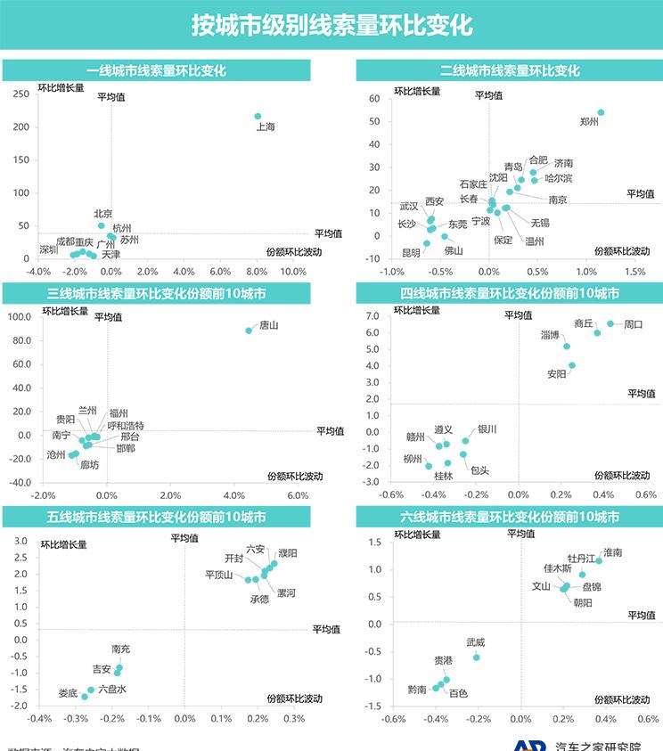  奥迪,奥迪A6L,奥迪Q5L,奥迪A4L,奥迪A5,奥迪Q3,奥迪A6,奥迪A8,奥迪A3,奥迪Q6,奥迪A7L,奥迪Q7,奥迪Q3 Sportback,奥迪R8,奥迪S4,奥迪A4(进口),奥迪Q8,奥迪A6L 插电混动,奥迪RS 7,奥迪Q2L,奥迪A7,大众,途岳,途观L,宝来,迈腾,帕萨特,速腾,途铠,探歌,途锐,探影,Polo,探岳,高尔夫,一汽-大众CC,途昂,揽巡,桑塔纳,凌渡,揽境,朗逸,比亚迪,比亚迪V3,比亚迪e6,比亚迪e3,比亚迪D1,元新能源,比亚迪e9,宋MAX新能源,元Pro,比亚迪e2,驱逐舰05,海鸥,护卫舰07,海豹,元PLUS,海豚,唐新能源,宋Pro新能源,汉,宋PLUS新能源,秦PLUS新能源,吉利汽车,星越L,嘉际PHEV,帝豪EV,星越S,星越L 增程电动版,博瑞,帝豪S,嘉际,帝豪L Hi·P,豪越,远景X6,吉利ICON,博越,缤瑞,豪越L,熊猫mini,缤越,博越L,星瑞,帝豪,哈弗,哈弗神兽PHEV,哈弗如歌DHT-PHEV,哈弗枭龙MAX DHT-PHEV,哈弗二代大狗DHT-PHEV,哈弗H6S,哈弗H6 DHT-PHEV,哈弗赤兔,哈弗神兽,哈弗酷狗,哈弗二代大狗,哈弗初恋,哈弗H9,哈弗M6,哈弗大狗,哈弗H6,红旗,红旗E-HS3,红旗H5-FCEV,红旗HS3,红旗H7,红旗E-HS9,红旗LS7,红旗HS6,红旗HS7,红旗H6,红旗H5经典,红旗HQ9,红旗E-QM5,红旗H9,红旗HS5,红旗H5,宝马,宝马5系,宝马6系GT,宝马X3(进口),宝马iX3,宝马X4,宝马Z4,宝马5系 插电混动,宝马X2,宝马X6,宝马X7,宝马i3,宝马4系,宝马5系(进口),宝马2系,宝马1系,宝马7系,宝马X3,宝马X5,宝马X1,宝马3系,一汽,森雅R8,一汽蓝舰H6,森雅鸿雁,北京,北京BJ40,北京F40,北京BJ30,北京BJ90,北京BJ80,北京BJ60,丰田,卡罗拉锐放,威兰达,锋兰达,RAV4荣放,汉兰达,卡罗拉,凯美瑞,亚洲狮,一汽丰田bZ3,红杉,丰田C-HR,皇冠,埃尔法,广汽丰田bZ4X,YARiS L 致炫,赛那,皇冠陆放,雷凌,威驰,亚洲龙,长安,奔奔E-Star, 长安CS75PLUS 智电iDD,悦翔,长安UNI-K 智电iDD,锐程CC,览拓者,锐程PLUS,长安UNI-V 智电iDD,长安Lumin,长安CS75,长安UNI-K,长安CS95,长安CS15,长安CS35PLUS,长安CS55PLUS,长安UNI-T,逸动,逸达,长安CS75PLUS,长安UNI-V