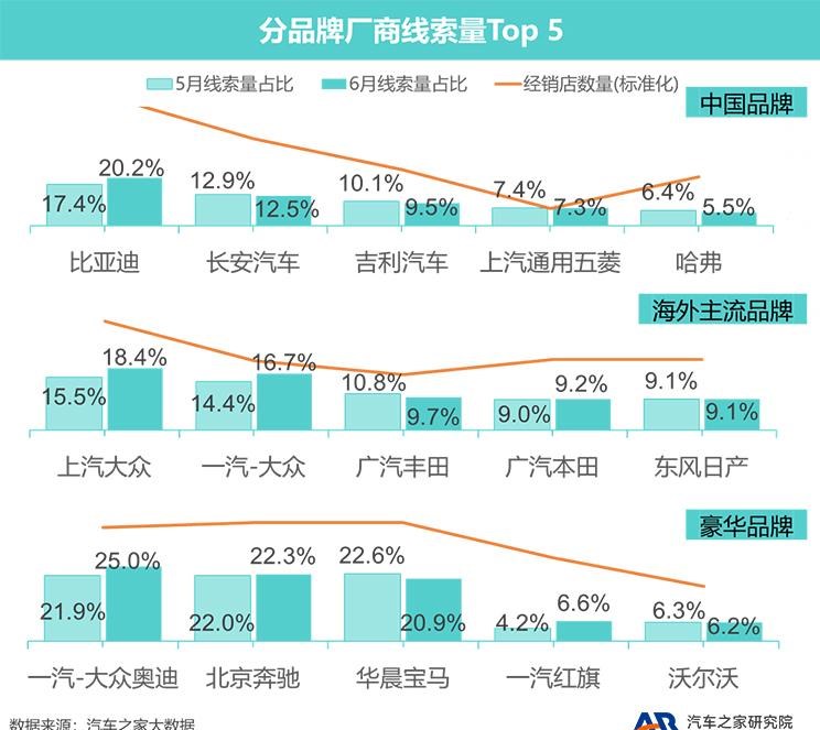  奥迪,奥迪A6L,奥迪Q5L,奥迪A4L,奥迪A5,奥迪Q3,奥迪A6,奥迪A8,奥迪A3,奥迪Q6,奥迪A7L,奥迪Q7,奥迪Q3 Sportback,奥迪R8,奥迪S4,奥迪A4(进口),奥迪Q8,奥迪A6L 插电混动,奥迪RS 7,奥迪Q2L,奥迪A7,大众,途岳,途观L,宝来,迈腾,帕萨特,速腾,途铠,探歌,途锐,探影,Polo,探岳,高尔夫,一汽-大众CC,途昂,揽巡,桑塔纳,凌渡,揽境,朗逸,比亚迪,比亚迪V3,比亚迪e6,比亚迪e3,比亚迪D1,元新能源,比亚迪e9,宋MAX新能源,元Pro,比亚迪e2,驱逐舰05,海鸥,护卫舰07,海豹,元PLUS,海豚,唐新能源,宋Pro新能源,汉,宋PLUS新能源,秦PLUS新能源,吉利汽车,星越L,嘉际PHEV,帝豪EV,星越S,星越L 增程电动版,博瑞,帝豪S,嘉际,帝豪L Hi·P,豪越,远景X6,吉利ICON,博越,缤瑞,豪越L,熊猫mini,缤越,博越L,星瑞,帝豪,哈弗,哈弗神兽PHEV,哈弗如歌DHT-PHEV,哈弗枭龙MAX DHT-PHEV,哈弗二代大狗DHT-PHEV,哈弗H6S,哈弗H6 DHT-PHEV,哈弗赤兔,哈弗神兽,哈弗酷狗,哈弗二代大狗,哈弗初恋,哈弗H9,哈弗M6,哈弗大狗,哈弗H6,红旗,红旗E-HS3,红旗H5-FCEV,红旗HS3,红旗H7,红旗E-HS9,红旗LS7,红旗HS6,红旗HS7,红旗H6,红旗H5经典,红旗HQ9,红旗E-QM5,红旗H9,红旗HS5,红旗H5,宝马,宝马5系,宝马6系GT,宝马X3(进口),宝马iX3,宝马X4,宝马Z4,宝马5系 插电混动,宝马X2,宝马X6,宝马X7,宝马i3,宝马4系,宝马5系(进口),宝马2系,宝马1系,宝马7系,宝马X3,宝马X5,宝马X1,宝马3系,一汽,森雅R8,一汽蓝舰H6,森雅鸿雁,北京,北京BJ40,北京F40,北京BJ30,北京BJ90,北京BJ80,北京BJ60,丰田,卡罗拉锐放,威兰达,锋兰达,RAV4荣放,汉兰达,卡罗拉,凯美瑞,亚洲狮,一汽丰田bZ3,红杉,丰田C-HR,皇冠,埃尔法,广汽丰田bZ4X,YARiS L 致炫,赛那,皇冠陆放,雷凌,威驰,亚洲龙,长安,奔奔E-Star, 长安CS75PLUS 智电iDD,悦翔,长安UNI-K 智电iDD,锐程CC,览拓者,锐程PLUS,长安UNI-V 智电iDD,长安Lumin,长安CS75,长安UNI-K,长安CS95,长安CS15,长安CS35PLUS,长安CS55PLUS,长安UNI-T,逸动,逸达,长安CS75PLUS,长安UNI-V