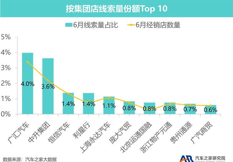  奥迪,奥迪A6L,奥迪Q5L,奥迪A4L,奥迪A5,奥迪Q3,奥迪A6,奥迪A8,奥迪A3,奥迪Q6,奥迪A7L,奥迪Q7,奥迪Q3 Sportback,奥迪R8,奥迪S4,奥迪A4(进口),奥迪Q8,奥迪A6L 插电混动,奥迪RS 7,奥迪Q2L,奥迪A7,大众,途岳,途观L,宝来,迈腾,帕萨特,速腾,途铠,探歌,途锐,探影,Polo,探岳,高尔夫,一汽-大众CC,途昂,揽巡,桑塔纳,凌渡,揽境,朗逸,比亚迪,比亚迪V3,比亚迪e6,比亚迪e3,比亚迪D1,元新能源,比亚迪e9,宋MAX新能源,元Pro,比亚迪e2,驱逐舰05,海鸥,护卫舰07,海豹,元PLUS,海豚,唐新能源,宋Pro新能源,汉,宋PLUS新能源,秦PLUS新能源,吉利汽车,星越L,嘉际PHEV,帝豪EV,星越S,星越L 增程电动版,博瑞,帝豪S,嘉际,帝豪L Hi·P,豪越,远景X6,吉利ICON,博越,缤瑞,豪越L,熊猫mini,缤越,博越L,星瑞,帝豪,哈弗,哈弗神兽PHEV,哈弗如歌DHT-PHEV,哈弗枭龙MAX DHT-PHEV,哈弗二代大狗DHT-PHEV,哈弗H6S,哈弗H6 DHT-PHEV,哈弗赤兔,哈弗神兽,哈弗酷狗,哈弗二代大狗,哈弗初恋,哈弗H9,哈弗M6,哈弗大狗,哈弗H6,红旗,红旗E-HS3,红旗H5-FCEV,红旗HS3,红旗H7,红旗E-HS9,红旗LS7,红旗HS6,红旗HS7,红旗H6,红旗H5经典,红旗HQ9,红旗E-QM5,红旗H9,红旗HS5,红旗H5,宝马,宝马5系,宝马6系GT,宝马X3(进口),宝马iX3,宝马X4,宝马Z4,宝马5系 插电混动,宝马X2,宝马X6,宝马X7,宝马i3,宝马4系,宝马5系(进口),宝马2系,宝马1系,宝马7系,宝马X3,宝马X5,宝马X1,宝马3系,一汽,森雅R8,一汽蓝舰H6,森雅鸿雁,北京,北京BJ40,北京F40,北京BJ30,北京BJ90,北京BJ80,北京BJ60,丰田,卡罗拉锐放,威兰达,锋兰达,RAV4荣放,汉兰达,卡罗拉,凯美瑞,亚洲狮,一汽丰田bZ3,红杉,丰田C-HR,皇冠,埃尔法,广汽丰田bZ4X,YARiS L 致炫,赛那,皇冠陆放,雷凌,威驰,亚洲龙,长安,奔奔E-Star, 长安CS75PLUS 智电iDD,悦翔,长安UNI-K 智电iDD,锐程CC,览拓者,锐程PLUS,长安UNI-V 智电iDD,长安Lumin,长安CS75,长安UNI-K,长安CS95,长安CS15,长安CS35PLUS,长安CS55PLUS,长安UNI-T,逸动,逸达,长安CS75PLUS,长安UNI-V