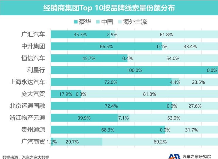  奥迪,奥迪A6L,奥迪Q5L,奥迪A4L,奥迪A5,奥迪Q3,奥迪A6,奥迪A8,奥迪A3,奥迪Q6,奥迪A7L,奥迪Q7,奥迪Q3 Sportback,奥迪R8,奥迪S4,奥迪A4(进口),奥迪Q8,奥迪A6L 插电混动,奥迪RS 7,奥迪Q2L,奥迪A7,大众,途岳,途观L,宝来,迈腾,帕萨特,速腾,途铠,探歌,途锐,探影,Polo,探岳,高尔夫,一汽-大众CC,途昂,揽巡,桑塔纳,凌渡,揽境,朗逸,比亚迪,比亚迪V3,比亚迪e6,比亚迪e3,比亚迪D1,元新能源,比亚迪e9,宋MAX新能源,元Pro,比亚迪e2,驱逐舰05,海鸥,护卫舰07,海豹,元PLUS,海豚,唐新能源,宋Pro新能源,汉,宋PLUS新能源,秦PLUS新能源,吉利汽车,星越L,嘉际PHEV,帝豪EV,星越S,星越L 增程电动版,博瑞,帝豪S,嘉际,帝豪L Hi·P,豪越,远景X6,吉利ICON,博越,缤瑞,豪越L,熊猫mini,缤越,博越L,星瑞,帝豪,哈弗,哈弗神兽PHEV,哈弗如歌DHT-PHEV,哈弗枭龙MAX DHT-PHEV,哈弗二代大狗DHT-PHEV,哈弗H6S,哈弗H6 DHT-PHEV,哈弗赤兔,哈弗神兽,哈弗酷狗,哈弗二代大狗,哈弗初恋,哈弗H9,哈弗M6,哈弗大狗,哈弗H6,红旗,红旗E-HS3,红旗H5-FCEV,红旗HS3,红旗H7,红旗E-HS9,红旗LS7,红旗HS6,红旗HS7,红旗H6,红旗H5经典,红旗HQ9,红旗E-QM5,红旗H9,红旗HS5,红旗H5,宝马,宝马5系,宝马6系GT,宝马X3(进口),宝马iX3,宝马X4,宝马Z4,宝马5系 插电混动,宝马X2,宝马X6,宝马X7,宝马i3,宝马4系,宝马5系(进口),宝马2系,宝马1系,宝马7系,宝马X3,宝马X5,宝马X1,宝马3系,一汽,森雅R8,一汽蓝舰H6,森雅鸿雁,北京,北京BJ40,北京F40,北京BJ30,北京BJ90,北京BJ80,北京BJ60,丰田,卡罗拉锐放,威兰达,锋兰达,RAV4荣放,汉兰达,卡罗拉,凯美瑞,亚洲狮,一汽丰田bZ3,红杉,丰田C-HR,皇冠,埃尔法,广汽丰田bZ4X,YARiS L 致炫,赛那,皇冠陆放,雷凌,威驰,亚洲龙,长安,奔奔E-Star, 长安CS75PLUS 智电iDD,悦翔,长安UNI-K 智电iDD,锐程CC,览拓者,锐程PLUS,长安UNI-V 智电iDD,长安Lumin,长安CS75,长安UNI-K,长安CS95,长安CS15,长安CS35PLUS,长安CS55PLUS,长安UNI-T,逸动,逸达,长安CS75PLUS,长安UNI-V