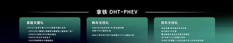  魏牌,拿铁DHT-PHEV,拿铁DHT,玛奇朵DHT,领克,领克01 PHEV,丰田,威兰达,领克01