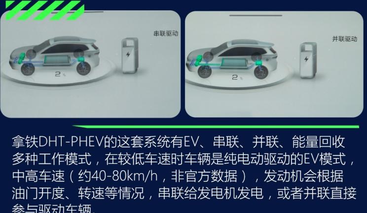  魏牌,拿铁DHT-PHEV,拿铁DHT,玛奇朵DHT,领克,领克01 PHEV,丰田,威兰达,领克01