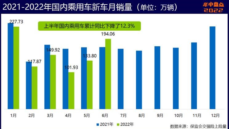  奥迪,奥迪A6L,魏牌,拿铁DHT-PHEV,拿铁DHT,荣威,鲸,长安,长安UNI-V,长安深蓝,长安深蓝SL03,吉利汽车,帝豪,MINI,MINI,五菱汽车,五菱凯捷,五菱星辰,宝马,宝马5系,星越L,日产,轩逸,五菱佳辰,阿维塔,阿维塔11,比亚迪,海豚,长安CS75,宋PLUS新能源,元PLUS,宏光MINIEV,哈弗,哈弗神兽,奥迪A6,奇瑞新能源,小蚂蚁,坦克,坦克500,坦克300,逸动,哈弗H6,汉,奔奔E-Star,奔驰,奔驰E级,缤瑞