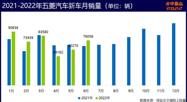  奥迪,奥迪A6L,魏牌,拿铁DHT-PHEV,拿铁DHT,荣威,鲸,长安,长安UNI-V,长安深蓝,长安深蓝SL03,吉利汽车,帝豪,MINI,MINI,五菱汽车,五菱凯捷,五菱星辰,宝马,宝马5系,星越L,日产,轩逸,五菱佳辰,阿维塔,阿维塔11,比亚迪,海豚,长安CS75,宋PLUS新能源,元PLUS,宏光MINIEV,哈弗,哈弗神兽,奥迪A6,奇瑞新能源,小蚂蚁,坦克,坦克500,坦克300,逸动,哈弗H6,汉,奔奔E-Star,奔驰,奔驰E级,缤瑞