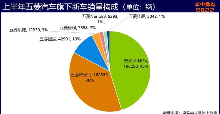  奥迪,奥迪A6L,魏牌,拿铁DHT-PHEV,拿铁DHT,荣威,鲸,长安,长安UNI-V,长安深蓝,长安深蓝SL03,吉利汽车,帝豪,MINI,MINI,五菱汽车,五菱凯捷,五菱星辰,宝马,宝马5系,星越L,日产,轩逸,五菱佳辰,阿维塔,阿维塔11,比亚迪,海豚,长安CS75,宋PLUS新能源,元PLUS,宏光MINIEV,哈弗,哈弗神兽,奥迪A6,奇瑞新能源,小蚂蚁,坦克,坦克500,坦克300,逸动,哈弗H6,汉,奔奔E-Star,奔驰,奔驰E级,缤瑞