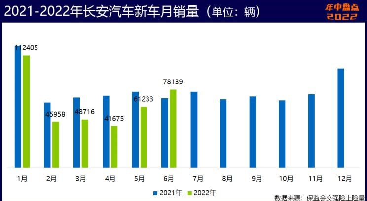  奥迪,奥迪A6L,魏牌,拿铁DHT-PHEV,拿铁DHT,荣威,鲸,长安,长安UNI-V,长安深蓝,长安深蓝SL03,吉利汽车,帝豪,MINI,MINI,五菱汽车,五菱凯捷,五菱星辰,宝马,宝马5系,星越L,日产,轩逸,五菱佳辰,阿维塔,阿维塔11,比亚迪,海豚,长安CS75,宋PLUS新能源,元PLUS,宏光MINIEV,哈弗,哈弗神兽,奥迪A6,奇瑞新能源,小蚂蚁,坦克,坦克500,坦克300,逸动,哈弗H6,汉,奔奔E-Star,奔驰,奔驰E级,缤瑞