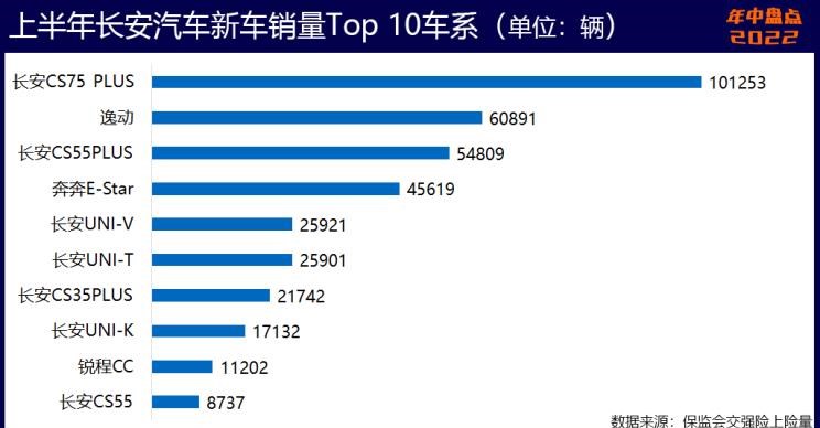  奥迪,奥迪A6L,魏牌,拿铁DHT-PHEV,拿铁DHT,荣威,鲸,长安,长安UNI-V,长安深蓝,长安深蓝SL03,吉利汽车,帝豪,MINI,MINI,五菱汽车,五菱凯捷,五菱星辰,宝马,宝马5系,星越L,日产,轩逸,五菱佳辰,阿维塔,阿维塔11,比亚迪,海豚,长安CS75,宋PLUS新能源,元PLUS,宏光MINIEV,哈弗,哈弗神兽,奥迪A6,奇瑞新能源,小蚂蚁,坦克,坦克500,坦克300,逸动,哈弗H6,汉,奔奔E-Star,奔驰,奔驰E级,缤瑞