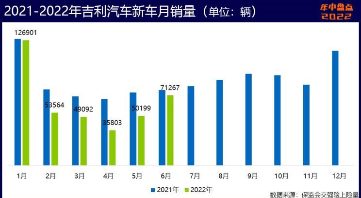  奥迪,奥迪A6L,魏牌,拿铁DHT-PHEV,拿铁DHT,荣威,鲸,长安,长安UNI-V,长安深蓝,长安深蓝SL03,吉利汽车,帝豪,MINI,MINI,五菱汽车,五菱凯捷,五菱星辰,宝马,宝马5系,星越L,日产,轩逸,五菱佳辰,阿维塔,阿维塔11,比亚迪,海豚,长安CS75,宋PLUS新能源,元PLUS,宏光MINIEV,哈弗,哈弗神兽,奥迪A6,奇瑞新能源,小蚂蚁,坦克,坦克500,坦克300,逸动,哈弗H6,汉,奔奔E-Star,奔驰,奔驰E级,缤瑞