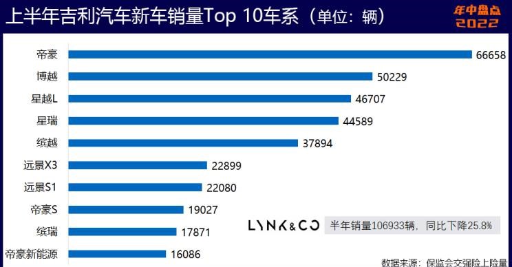  奥迪,奥迪A6L,魏牌,拿铁DHT-PHEV,拿铁DHT,荣威,鲸,长安,长安UNI-V,长安深蓝,长安深蓝SL03,吉利汽车,帝豪,MINI,MINI,五菱汽车,五菱凯捷,五菱星辰,宝马,宝马5系,星越L,日产,轩逸,五菱佳辰,阿维塔,阿维塔11,比亚迪,海豚,长安CS75,宋PLUS新能源,元PLUS,宏光MINIEV,哈弗,哈弗神兽,奥迪A6,奇瑞新能源,小蚂蚁,坦克,坦克500,坦克300,逸动,哈弗H6,汉,奔奔E-Star,奔驰,奔驰E级,缤瑞