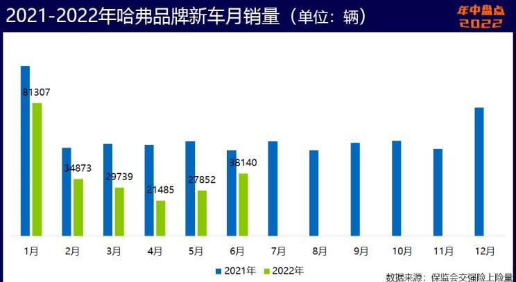  奥迪,奥迪A6L,魏牌,拿铁DHT-PHEV,拿铁DHT,荣威,鲸,长安,长安UNI-V,长安深蓝,长安深蓝SL03,吉利汽车,帝豪,MINI,MINI,五菱汽车,五菱凯捷,五菱星辰,宝马,宝马5系,星越L,日产,轩逸,五菱佳辰,阿维塔,阿维塔11,比亚迪,海豚,长安CS75,宋PLUS新能源,元PLUS,宏光MINIEV,哈弗,哈弗神兽,奥迪A6,奇瑞新能源,小蚂蚁,坦克,坦克500,坦克300,逸动,哈弗H6,汉,奔奔E-Star,奔驰,奔驰E级,缤瑞