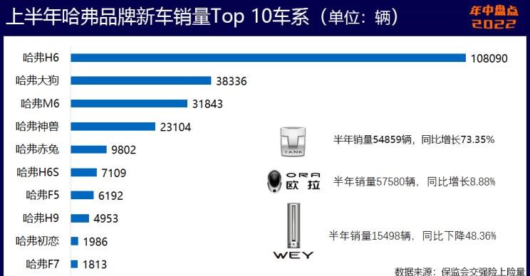  奥迪,奥迪A6L,魏牌,拿铁DHT-PHEV,拿铁DHT,荣威,鲸,长安,长安UNI-V,长安深蓝,长安深蓝SL03,吉利汽车,帝豪,MINI,MINI,五菱汽车,五菱凯捷,五菱星辰,宝马,宝马5系,星越L,日产,轩逸,五菱佳辰,阿维塔,阿维塔11,比亚迪,海豚,长安CS75,宋PLUS新能源,元PLUS,宏光MINIEV,哈弗,哈弗神兽,奥迪A6,奇瑞新能源,小蚂蚁,坦克,坦克500,坦克300,逸动,哈弗H6,汉,奔奔E-Star,奔驰,奔驰E级,缤瑞