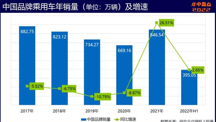  奥迪,奥迪A6L,魏牌,拿铁DHT-PHEV,拿铁DHT,荣威,鲸,长安,长安UNI-V,长安深蓝,长安深蓝SL03,吉利汽车,帝豪,MINI,MINI,五菱汽车,五菱凯捷,五菱星辰,宝马,宝马5系,星越L,日产,轩逸,五菱佳辰,阿维塔,阿维塔11,比亚迪,海豚,长安CS75,宋PLUS新能源,元PLUS,宏光MINIEV,哈弗,哈弗神兽,奥迪A6,奇瑞新能源,小蚂蚁,坦克,坦克500,坦克300,逸动,哈弗H6,汉,奔奔E-Star,奔驰,奔驰E级,缤瑞