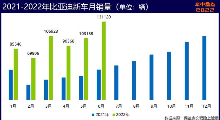  奥迪,奥迪A6L,魏牌,拿铁DHT-PHEV,拿铁DHT,荣威,鲸,长安,长安UNI-V,长安深蓝,长安深蓝SL03,吉利汽车,帝豪,MINI,MINI,五菱汽车,五菱凯捷,五菱星辰,宝马,宝马5系,星越L,日产,轩逸,五菱佳辰,阿维塔,阿维塔11,比亚迪,海豚,长安CS75,宋PLUS新能源,元PLUS,宏光MINIEV,哈弗,哈弗神兽,奥迪A6,奇瑞新能源,小蚂蚁,坦克,坦克500,坦克300,逸动,哈弗H6,汉,奔奔E-Star,奔驰,奔驰E级,缤瑞