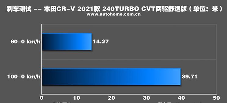  本田,思域,本田CR-V