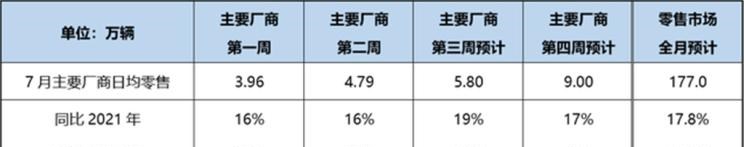  特斯拉,Model X,Model S,Model 3,Model Y,埃安,AION Y, AION Hyper SSR, AION Hyper GT,AION V,AION LX,AION S,蔚来,蔚来ES5,蔚来EC7,蔚来ES7,蔚来ET7,蔚来EC6,蔚来ES8,蔚来ES6,蔚来ET5