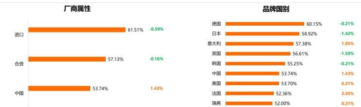  红旗,红旗H5,保时捷,Macan,理想汽车,理想L9,特斯拉,Model Y,Model 3,斯柯达,柯米克,本田,本田XR-V,理想ONE,丰田,汉兰达,亚洲龙,Taycan,劳斯莱斯,古思特,宝马,宝马2系,比亚迪,唐新能源,宾利,添越,埃尔法,Panamera,北京,北京BJ40,Cayenne,凯美瑞,飞度,广汽传祺,传祺GS8,海豚,传祺M6,小鹏,小鹏P7,宋PLUS新能源,雷克萨斯,雷克萨斯LX,传祺M8,雷克萨斯UX,缤智,小鹏G3,思域,本田CR-V,雷克萨斯ES,奔驰,奔驰G级,皓影,奥迪,奥迪S4,三菱,欧蓝德,高合HiPhi,高合HiPhi X,雅阁,Jeep,牧马人,坦克,坦克300,埃安,AION Y,汉,哈弗,哈弗M6,领克,领克03,奔驰E级