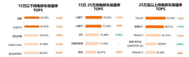  红旗,红旗H5,保时捷,Macan,理想汽车,理想L9,特斯拉,Model Y,Model 3,斯柯达,柯米克,本田,本田XR-V,理想ONE,丰田,汉兰达,亚洲龙,Taycan,劳斯莱斯,古思特,宝马,宝马2系,比亚迪,唐新能源,宾利,添越,埃尔法,Panamera,北京,北京BJ40,Cayenne,凯美瑞,飞度,广汽传祺,传祺GS8,海豚,传祺M6,小鹏,小鹏P7,宋PLUS新能源,雷克萨斯,雷克萨斯LX,传祺M8,雷克萨斯UX,缤智,小鹏G3,思域,本田CR-V,雷克萨斯ES,奔驰,奔驰G级,皓影,奥迪,奥迪S4,三菱,欧蓝德,高合HiPhi,高合HiPhi X,雅阁,Jeep,牧马人,坦克,坦克300,埃安,AION Y,汉,哈弗,哈弗M6,领克,领克03,奔驰E级