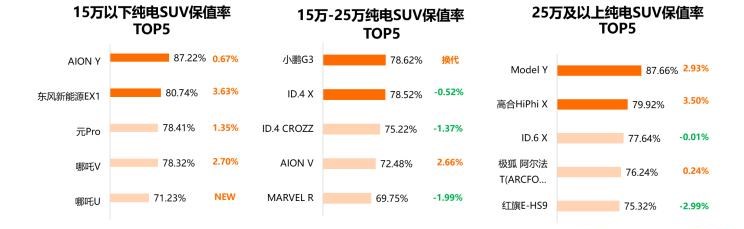  红旗,红旗H5,保时捷,Macan,理想汽车,理想L9,特斯拉,Model Y,Model 3,斯柯达,柯米克,本田,本田XR-V,理想ONE,丰田,汉兰达,亚洲龙,Taycan,劳斯莱斯,古思特,宝马,宝马2系,比亚迪,唐新能源,宾利,添越,埃尔法,Panamera,北京,北京BJ40,Cayenne,凯美瑞,飞度,广汽传祺,传祺GS8,海豚,传祺M6,小鹏,小鹏P7,宋PLUS新能源,雷克萨斯,雷克萨斯LX,传祺M8,雷克萨斯UX,缤智,小鹏G3,思域,本田CR-V,雷克萨斯ES,奔驰,奔驰G级,皓影,奥迪,奥迪S4,三菱,欧蓝德,高合HiPhi,高合HiPhi X,雅阁,Jeep,牧马人,坦克,坦克300,埃安,AION Y,汉,哈弗,哈弗M6,领克,领克03,奔驰E级