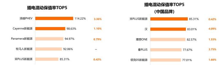  红旗,红旗H5,保时捷,Macan,理想汽车,理想L9,特斯拉,Model Y,Model 3,斯柯达,柯米克,本田,本田XR-V,理想ONE,丰田,汉兰达,亚洲龙,Taycan,劳斯莱斯,古思特,宝马,宝马2系,比亚迪,唐新能源,宾利,添越,埃尔法,Panamera,北京,北京BJ40,Cayenne,凯美瑞,飞度,广汽传祺,传祺GS8,海豚,传祺M6,小鹏,小鹏P7,宋PLUS新能源,雷克萨斯,雷克萨斯LX,传祺M8,雷克萨斯UX,缤智,小鹏G3,思域,本田CR-V,雷克萨斯ES,奔驰,奔驰G级,皓影,奥迪,奥迪S4,三菱,欧蓝德,高合HiPhi,高合HiPhi X,雅阁,Jeep,牧马人,坦克,坦克300,埃安,AION Y,汉,哈弗,哈弗M6,领克,领克03,奔驰E级