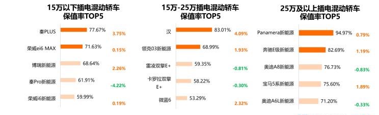  红旗,红旗H5,保时捷,Macan,理想汽车,理想L9,特斯拉,Model Y,Model 3,斯柯达,柯米克,本田,本田XR-V,理想ONE,丰田,汉兰达,亚洲龙,Taycan,劳斯莱斯,古思特,宝马,宝马2系,比亚迪,唐新能源,宾利,添越,埃尔法,Panamera,北京,北京BJ40,Cayenne,凯美瑞,飞度,广汽传祺,传祺GS8,海豚,传祺M6,小鹏,小鹏P7,宋PLUS新能源,雷克萨斯,雷克萨斯LX,传祺M8,雷克萨斯UX,缤智,小鹏G3,思域,本田CR-V,雷克萨斯ES,奔驰,奔驰G级,皓影,奥迪,奥迪S4,三菱,欧蓝德,高合HiPhi,高合HiPhi X,雅阁,Jeep,牧马人,坦克,坦克300,埃安,AION Y,汉,哈弗,哈弗M6,领克,领克03,奔驰E级